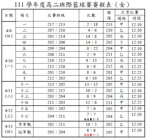 女籃賽程結果