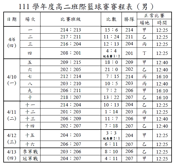 男籃賽程結果
