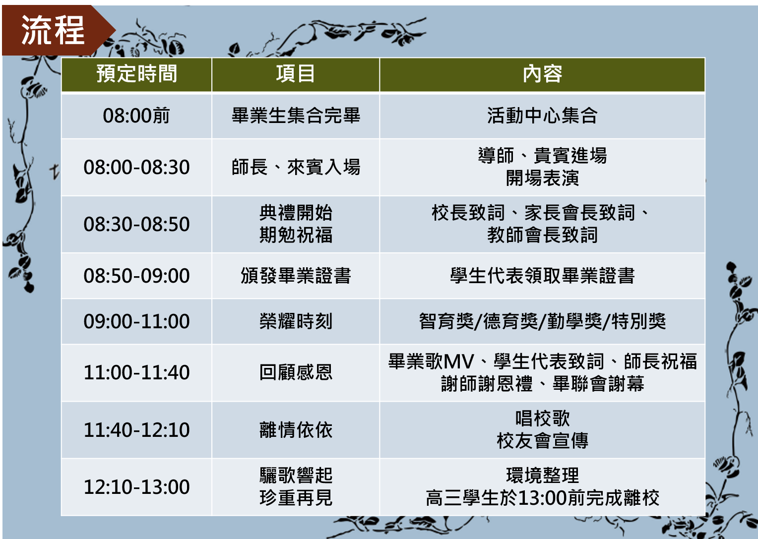 畢業典禮流程(公告用)