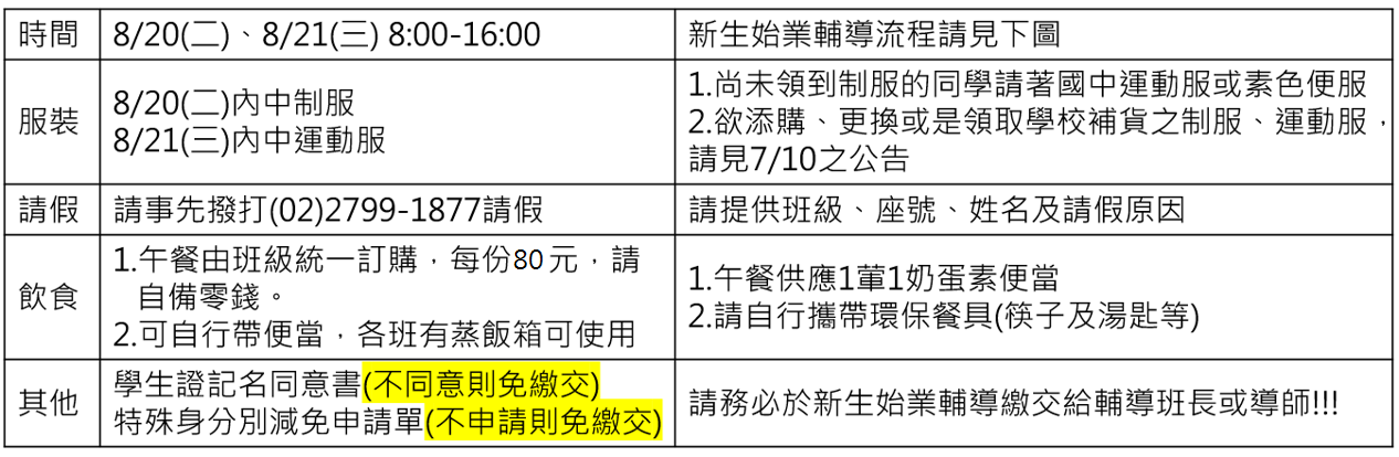 新生訓練注意事項
