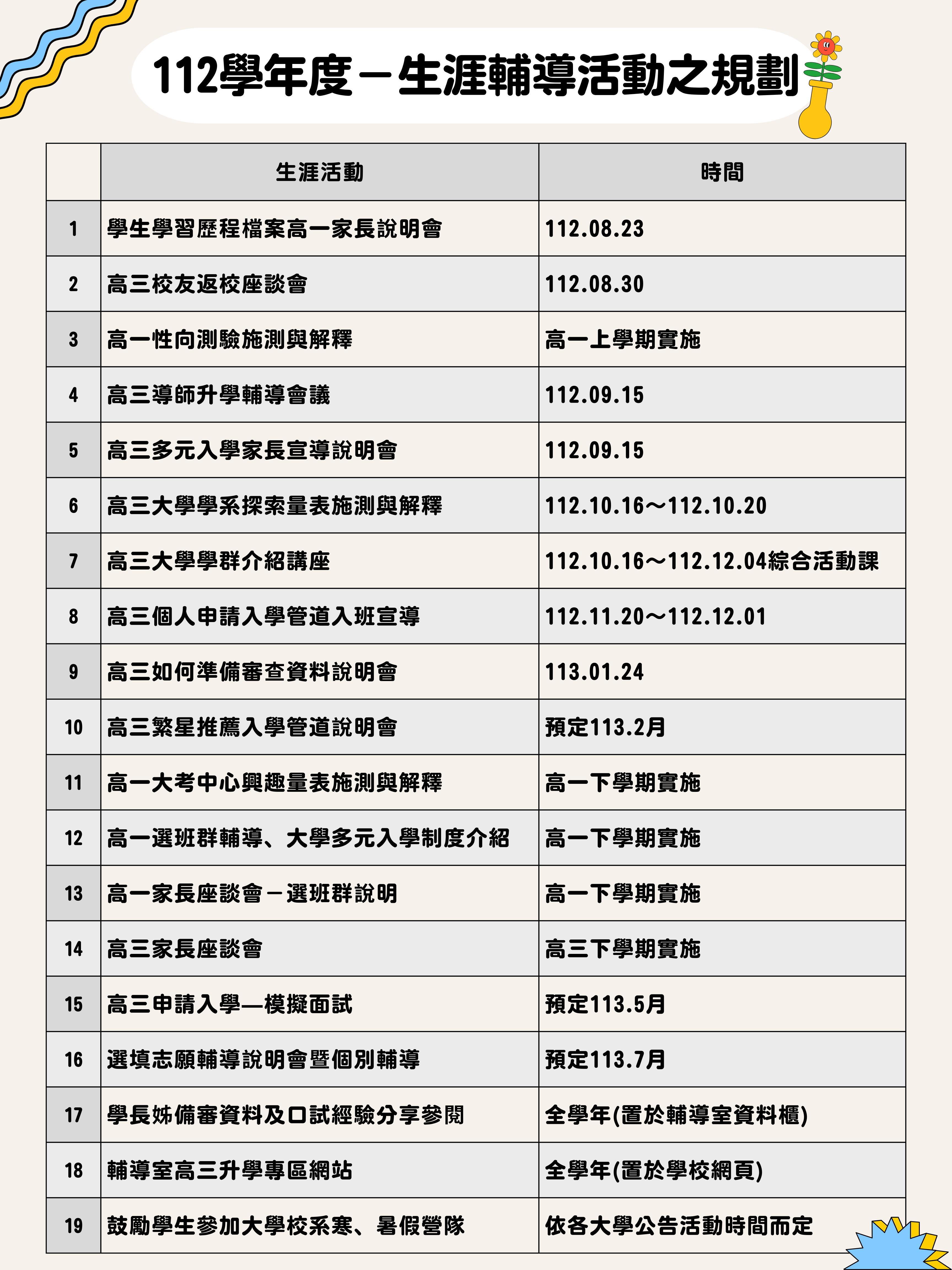 112學年度生涯輔導活動規劃