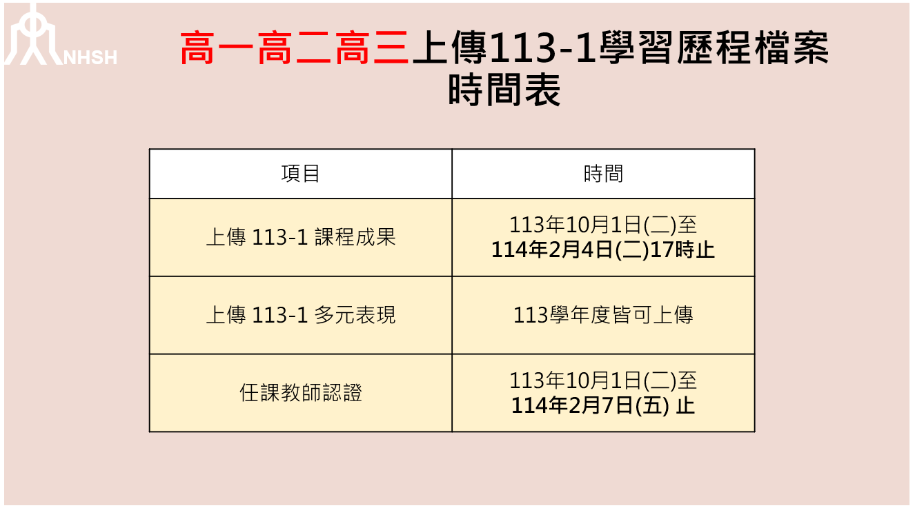 臺北市立內湖高中113學年度第1學期學生學習歷程檔案上傳提醒
