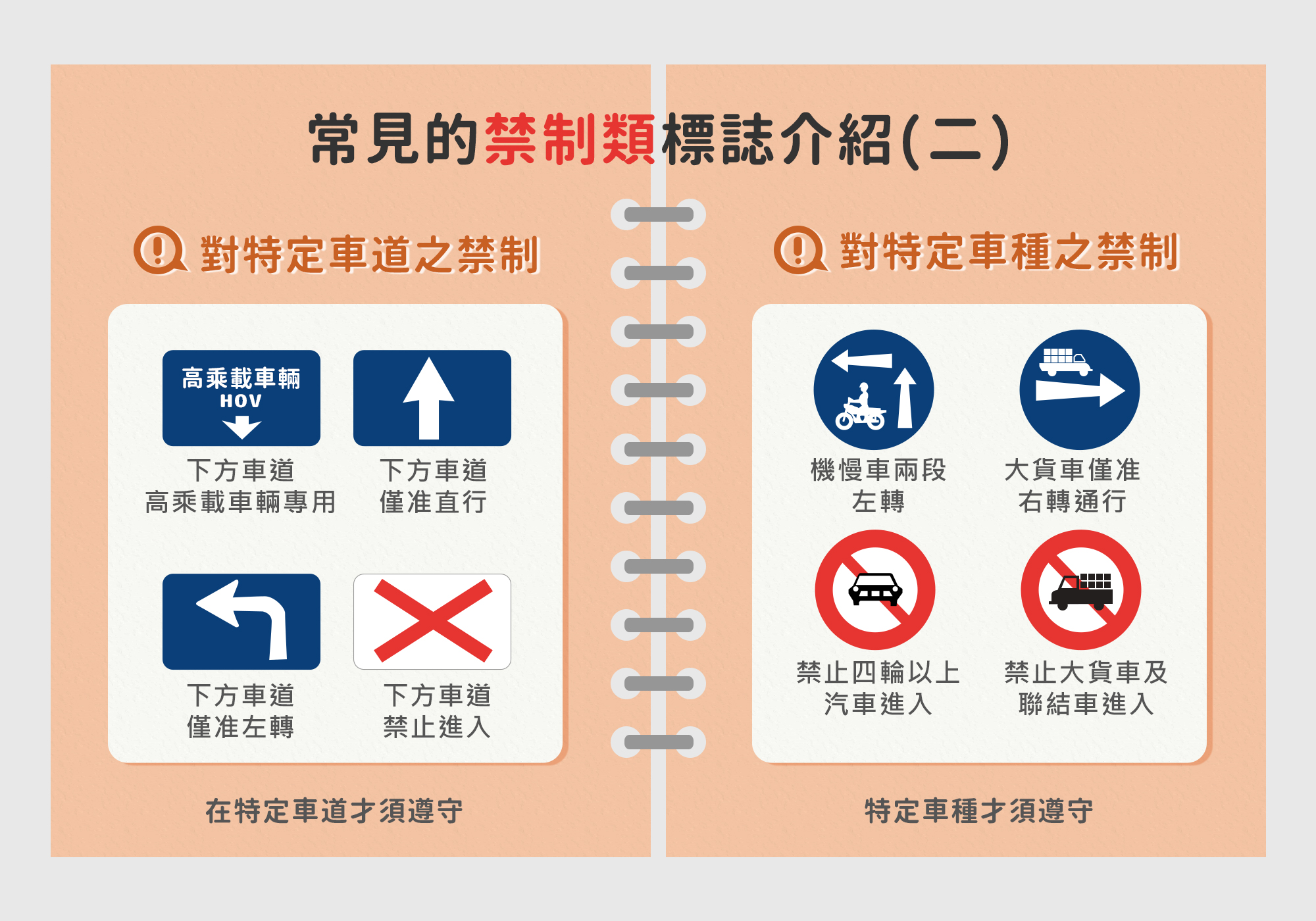 這些考駕照會用到喔