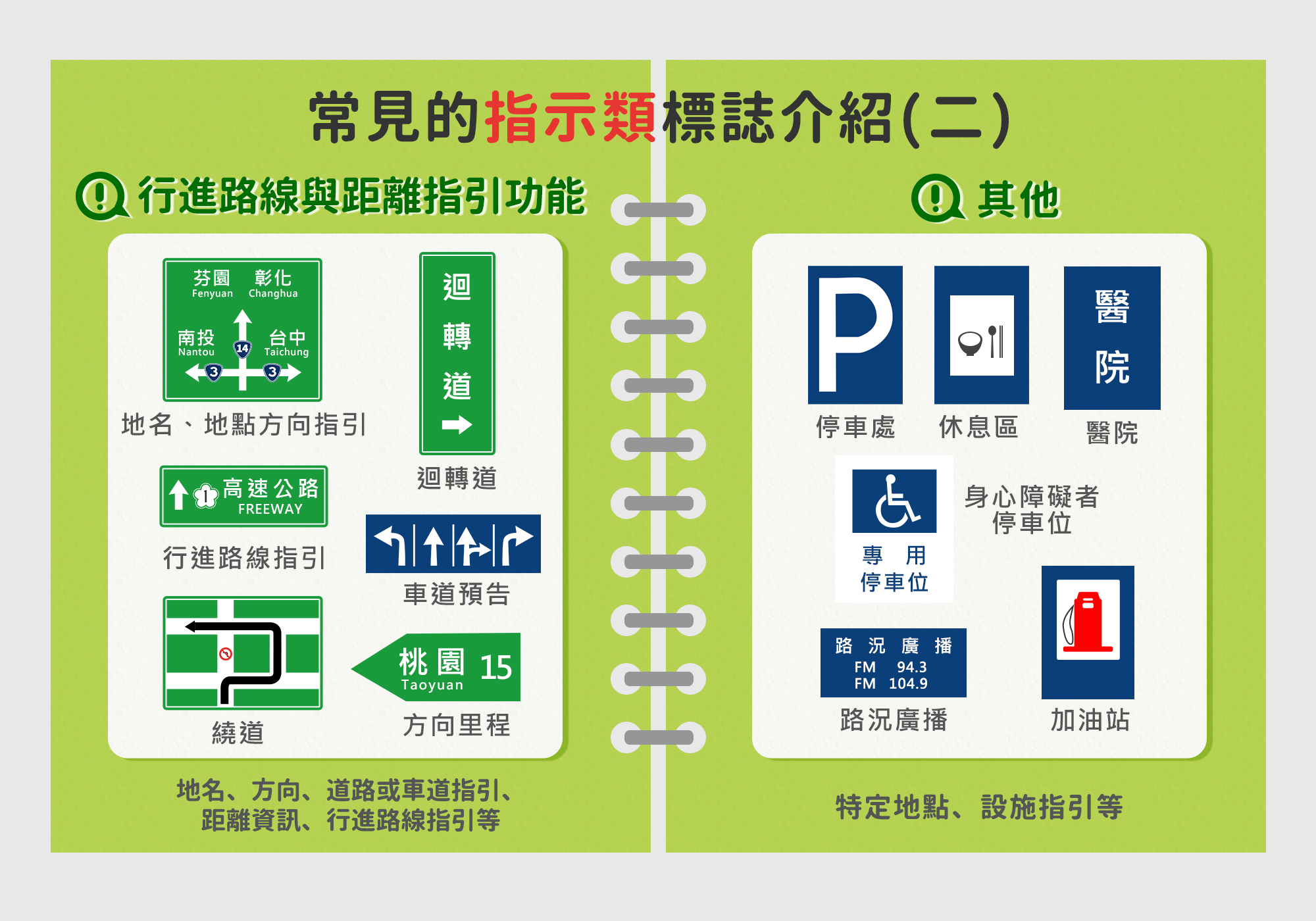 一知半解比無知更危險,請各位同學要努力學習這些交通標示