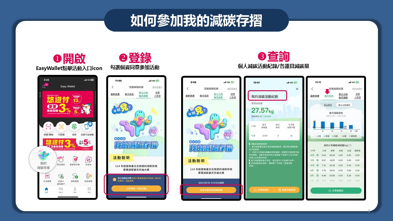 如何參加1