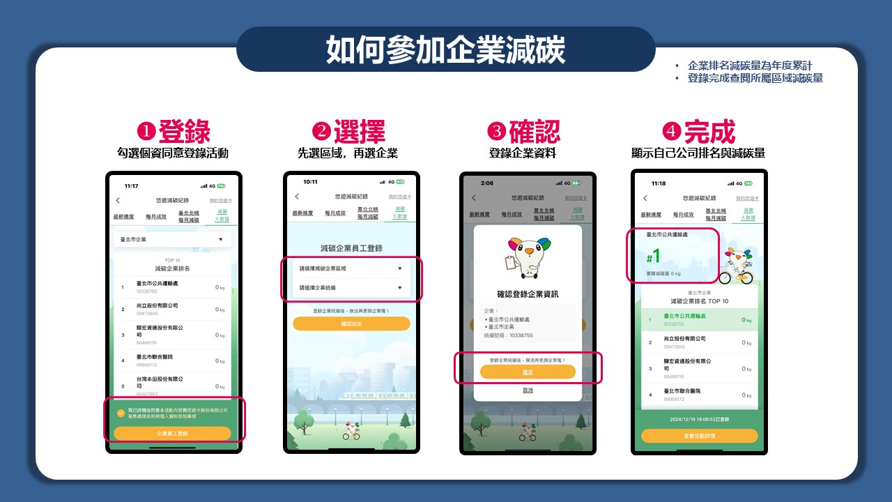 如何參加2