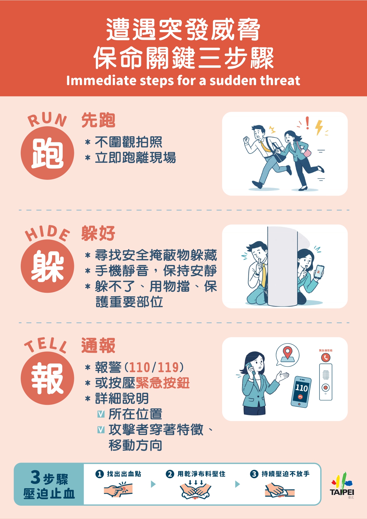 封面_保命關鍵3步驟