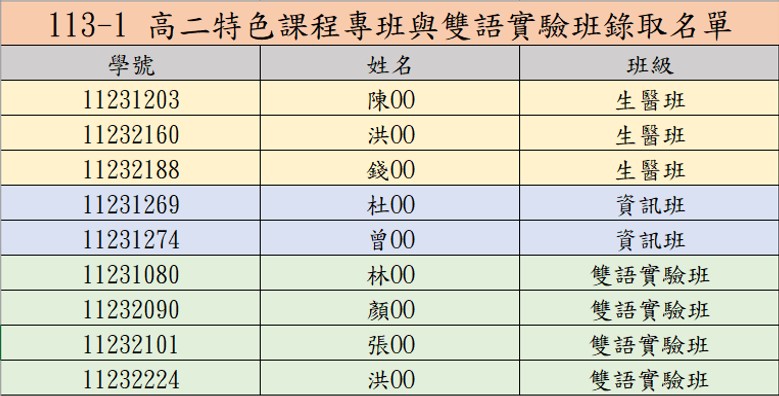 113-1 高二特色課程專班與雙語實驗班錄取名單