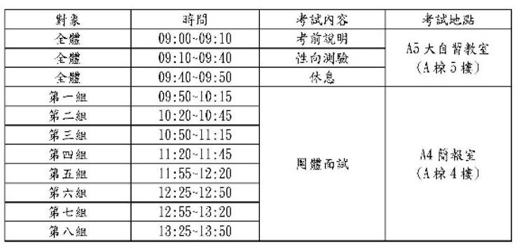 分組時間